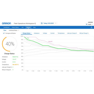 OMRON - 20271-701 - 1